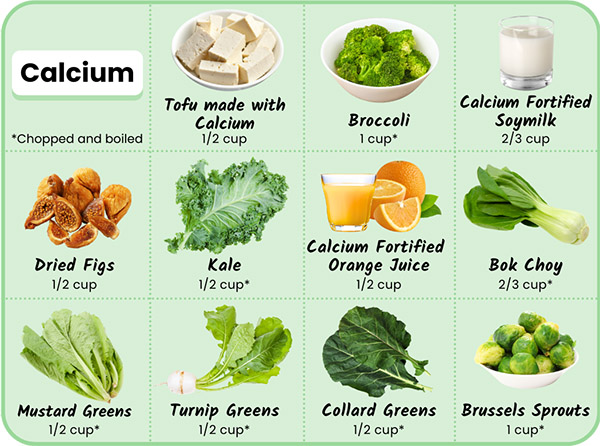 List of plant sources of calcium