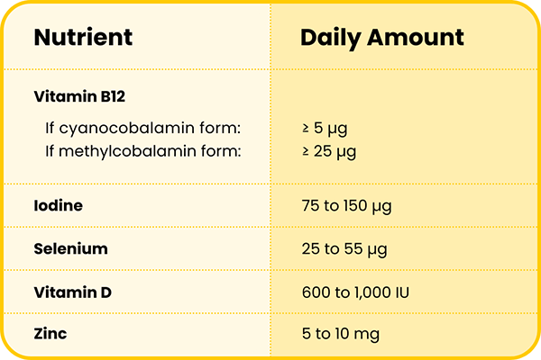 Nutritioin supplements chart