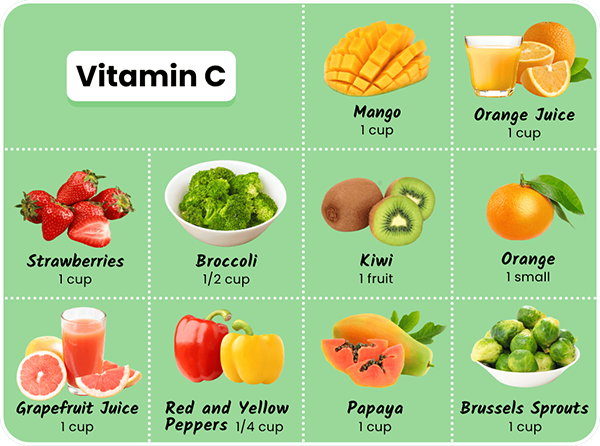List of Vitamin C providing plants