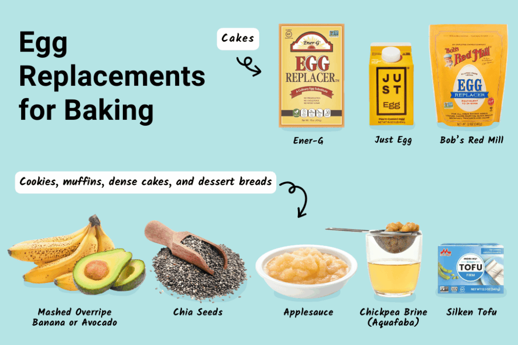 Egg Replacements for Baking
